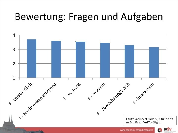 Bewertung: Fragen und Aufgaben 4 3 2 F- nt re in te F- ng