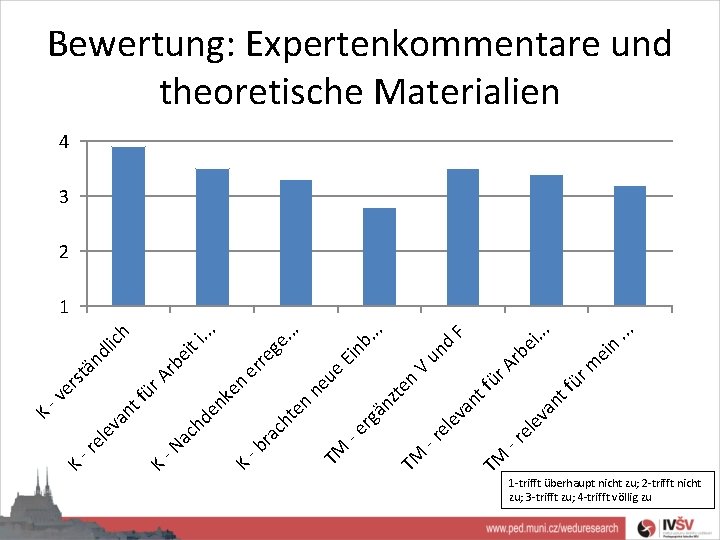 Bewertung: Expertenkommentare und theoretische Materialien 4 3 2 n ei be m Ar ür