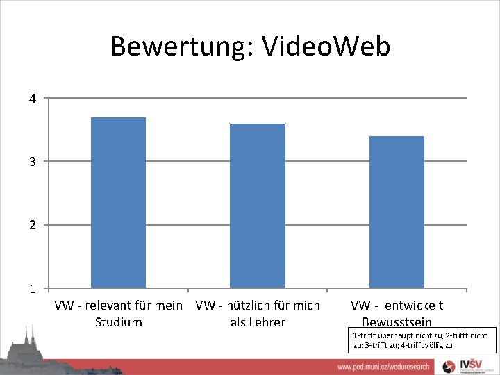 Bewertung: Video. Web 4 3 2 1 VW - relevant für mein VW -