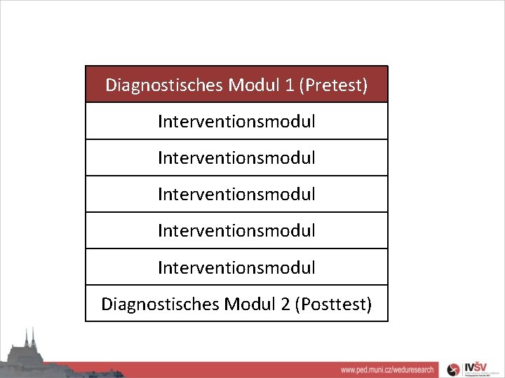 Diagnostisches Modul 1 (Pretest) Interventionsmodul Interventionsmodul Diagnostisches Modul 2 (Posttest) 