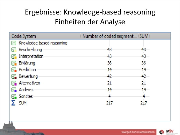 Ergebnisse: Knowledge-based reasoning Einheiten der Analyse 