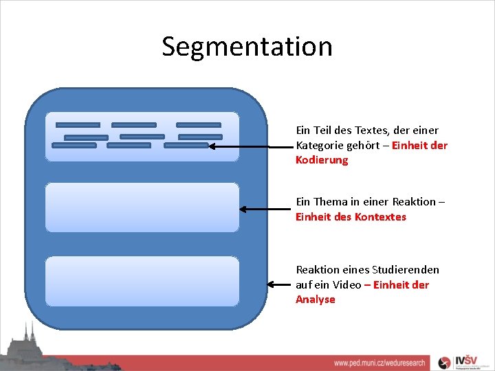 Segmentation Ein Teil des Textes, der einer Kategorie gehört – Einheit der Kodierung Ein