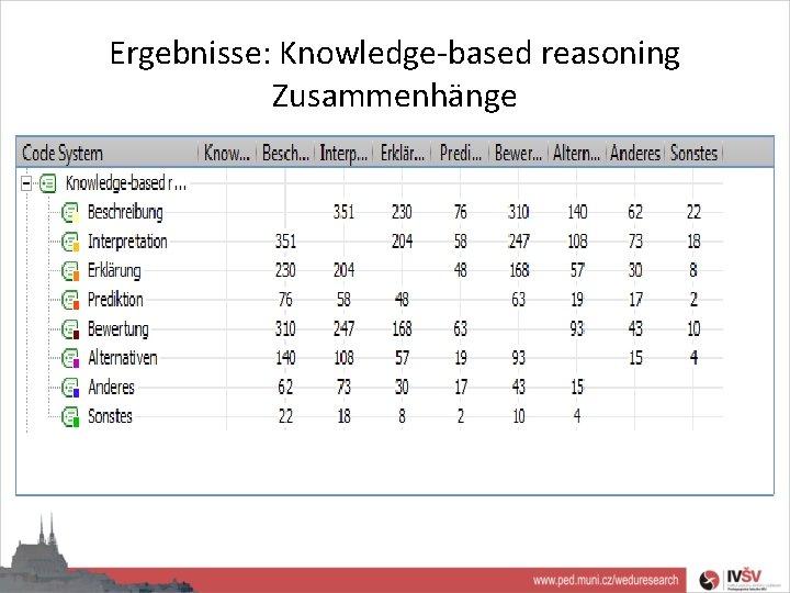 Ergebnisse: Knowledge-based reasoning Zusammenhänge 