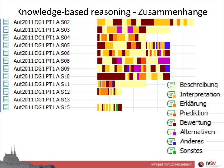 Knowledge-based reasoning - Zusammenhänge 