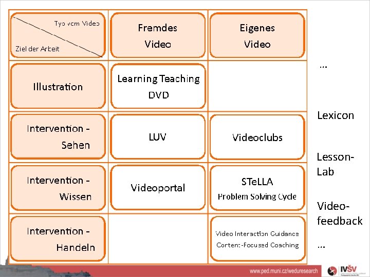 … Lexicon Lesson. Lab Videofeedback … 