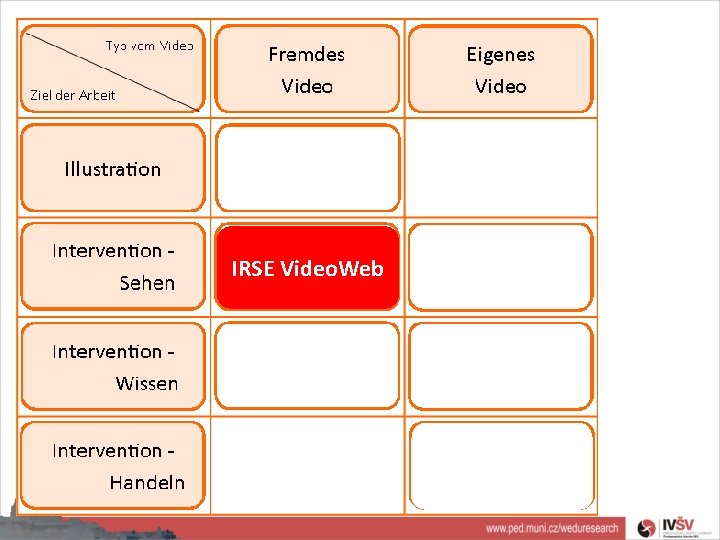 IRSE Video. Web 