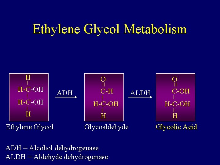 Ethylene Glycol Metabolism H H-C-OH H Ethylene Glycol O ADH C-H O ALDH C-OH