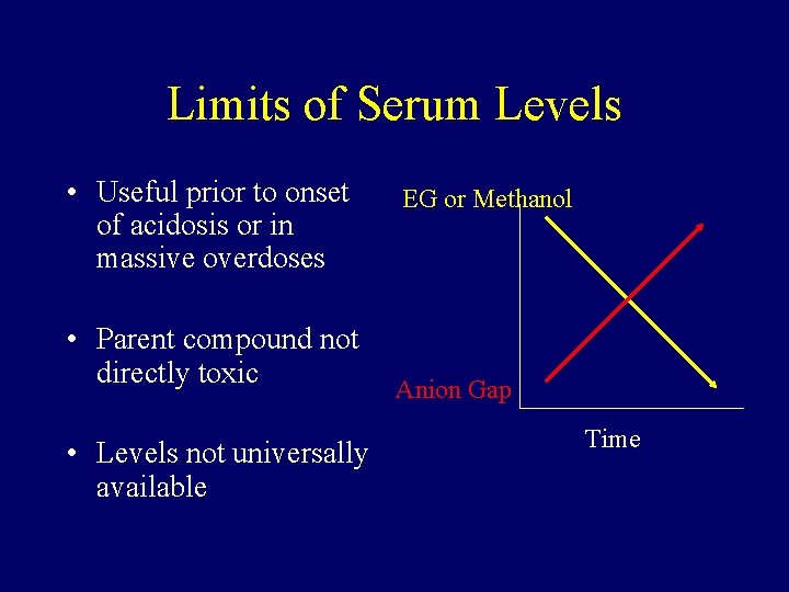 Limits of Serum Levels • Useful prior to onset of acidosis or in massive