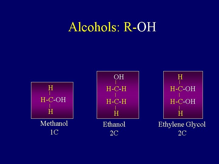 Alcohols: R-OH OH H H-C-OH H Methanol 1 C H H-C-H H-C-OH H Ethanol
