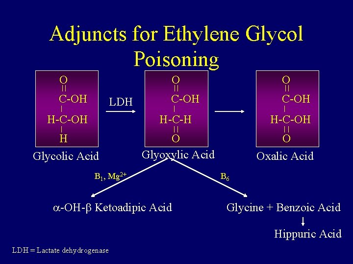 Adjuncts for Ethylene Glycol Poisoning O O C-OH H-C-H H-C-OH H Glycolic Acid O