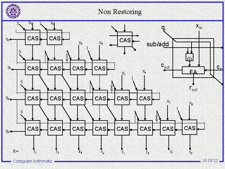 Non Restoring x 1 0 1 x 2 1 CAS q 1 CAS x