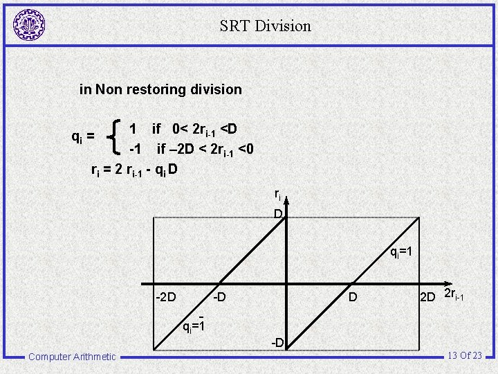 SRT Division in Non restoring division 1 if 0< 2 ri-1 <D -1 if