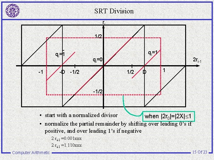 SRT Division ri 1/2 qi=1 -1 qi=0 -D -1/2 2 ri-1 1/2 D 1