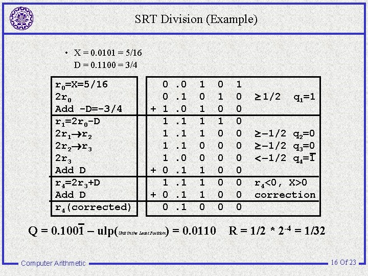 SRT Division (Example) • X = 0. 0101 = 5/16 D = 0. 1100
