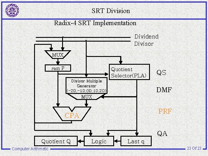 SRT Division Radix-4 SRT Implementation . . Dividend Divisor . MUX . rem P
