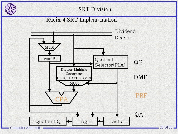 SRT Division Radix-4 SRT Implementation . . Dividend Divisor . MUX . rem P SRT Division Radix-4 SRT Implementation . . Dividend Divisor . MUX . rem P