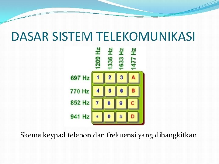 DASAR SISTEM TELEKOMUNIKASI Skema keypad telepon dan frekuensi yang dibangkitkan 