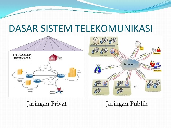DASAR SISTEM TELEKOMUNIKASI Jaringan Privat Jaringan Publik 