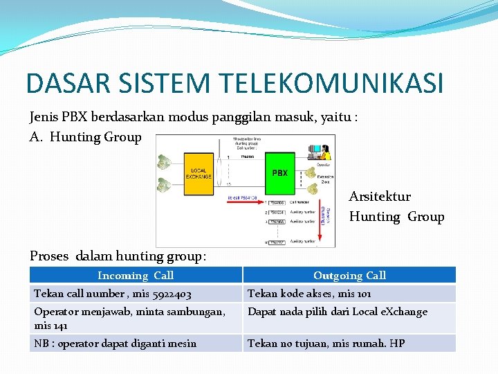 DASAR SISTEM TELEKOMUNIKASI Jenis PBX berdasarkan modus panggilan masuk, yaitu : A. Hunting Group