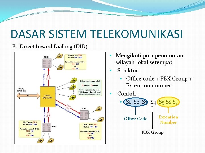 DASAR SISTEM TELEKOMUNIKASI B. Direct Inward Dialling (DID) • Mengikuti pola penomoran wilayah lokal