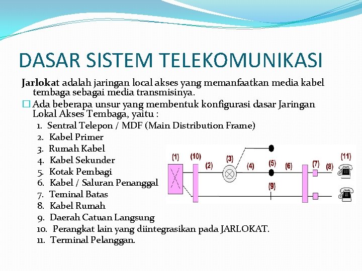 DASAR SISTEM TELEKOMUNIKASI Jarlokat adalah jaringan local akses yang memanfaatkan media kabel tembaga sebagai