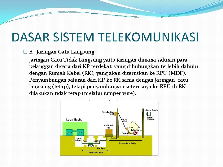 DASAR SISTEM TELEKOMUNIKASI � B. Jaringan Catu Langsung Jaringan Catu Tidak Langsung yaitu jaringan