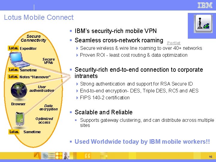Lotus Mobile Connect Secure Connectivity Expeditor Secure VPNs Sametime Notes “Hannover” User authentication Browser
