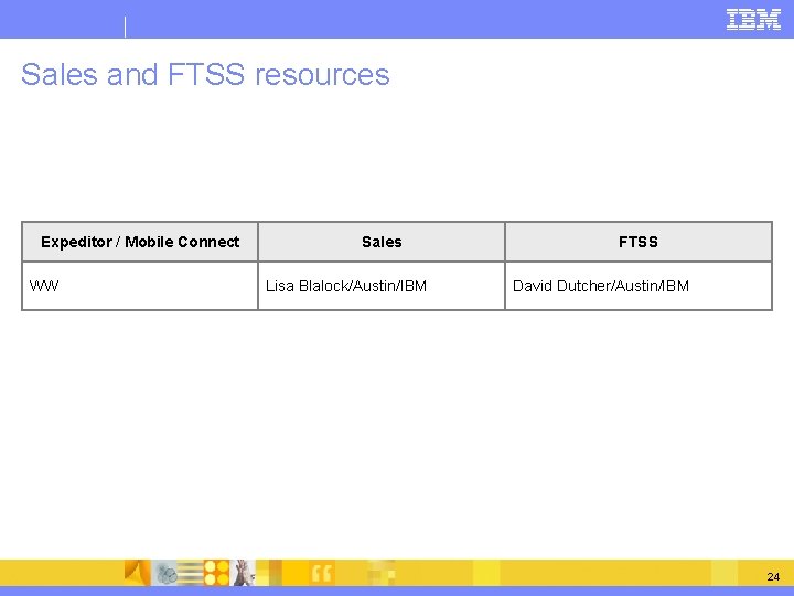 Sales and FTSS resources Expeditor / Mobile Connect WW Sales Lisa Blalock/Austin/IBM FTSS David