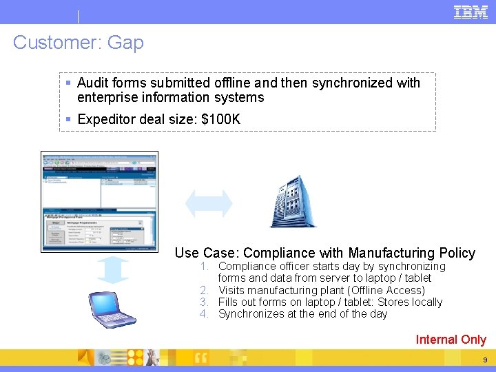 Customer: Gap § Audit forms submitted offline and then synchronized with enterprise information systems