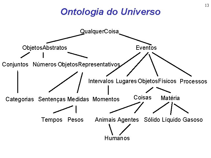 13 Ontologia do Universo Qualquer. Coisa Objetos. Abstratos Eventos Conjuntos Números Objetos. Representativos Intervalos