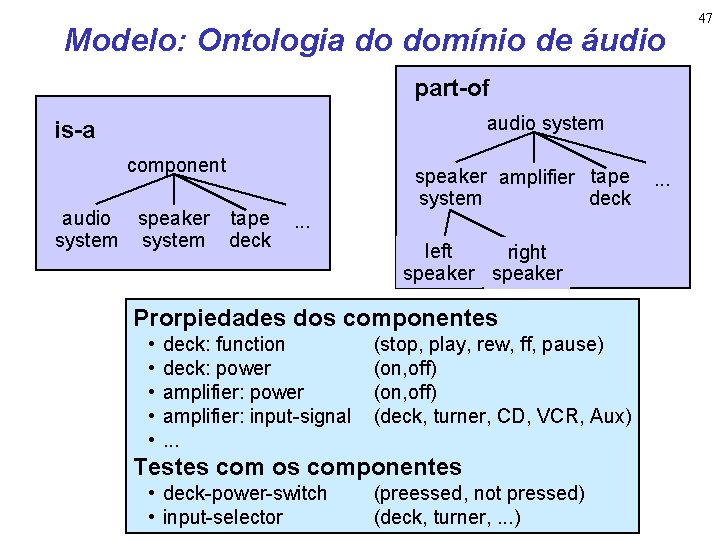 Modelo: Ontologia do domínio de áudio part-of audio system is-a component audio speaker tape