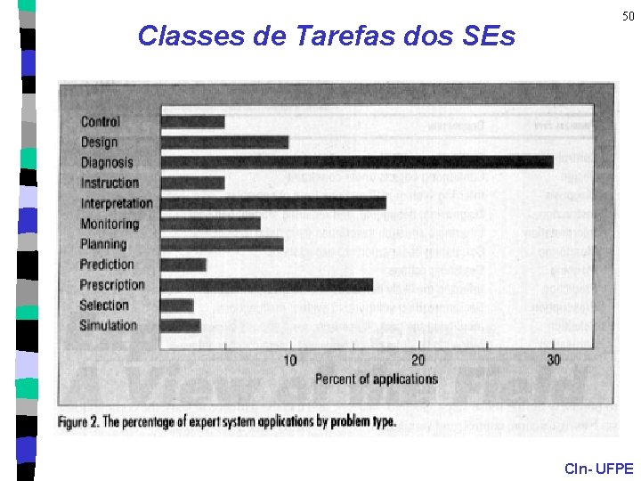 Classes de Tarefas dos SEs 50 CIn- UFPE 