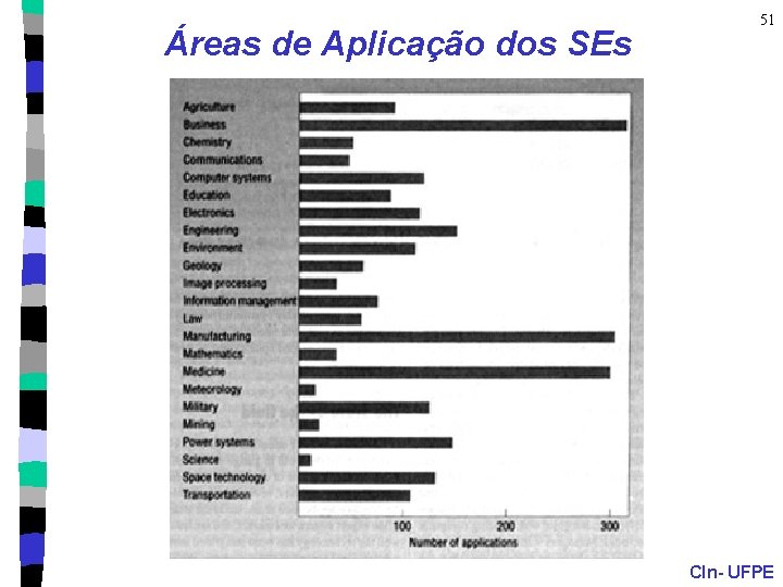 Áreas de Aplicação dos SEs 51 CIn- UFPE 