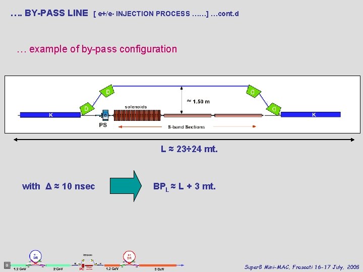 …. BY-PASS LINE [ e+/e- INJECTION PROCESS ……] …cont. d … example of by-pass