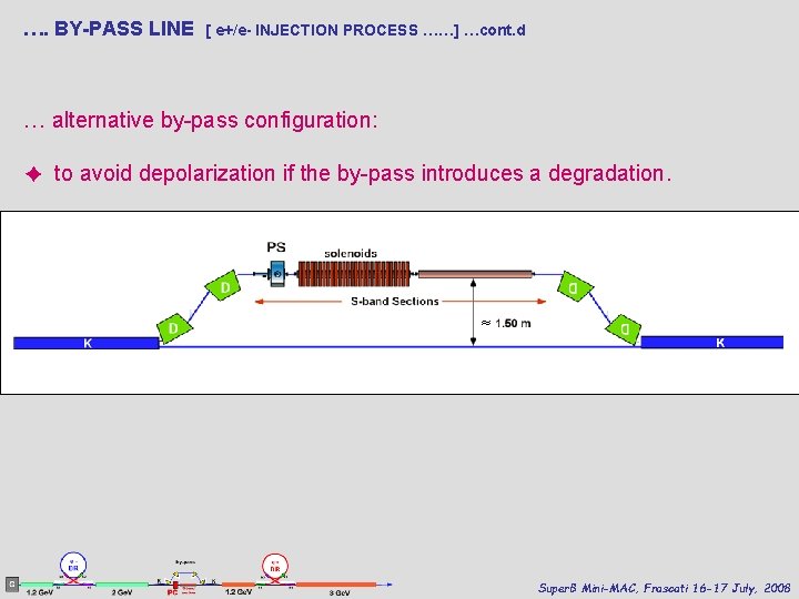 …. BY-PASS LINE [ e+/e- INJECTION PROCESS ……] …cont. d … alternative by-pass configuration: