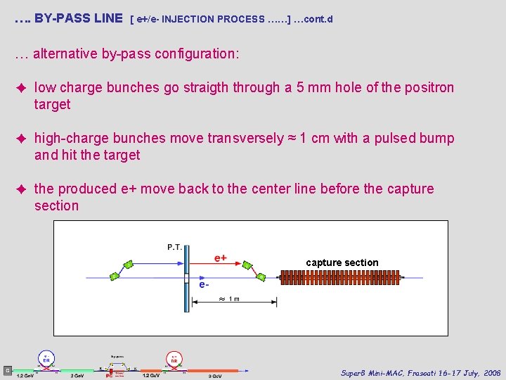 …. BY-PASS LINE [ e+/e- INJECTION PROCESS ……] …cont. d … alternative by-pass configuration: