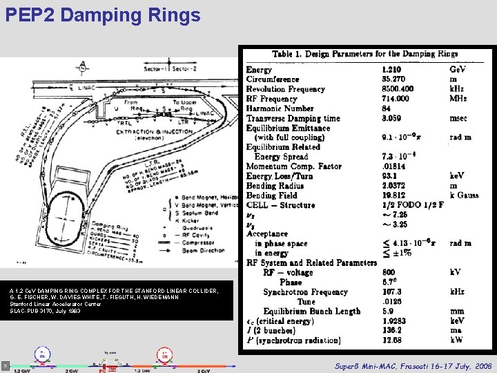 PEP 2 Damping Rings A 1. 2 Ce. V DAMPING RING COMPLEX FOR THE