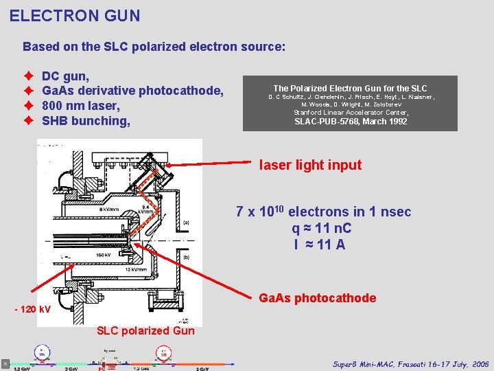 ELECTRON GUN Based on the SLC polarized electron source: ✦ ✦ DC gun, Ga.