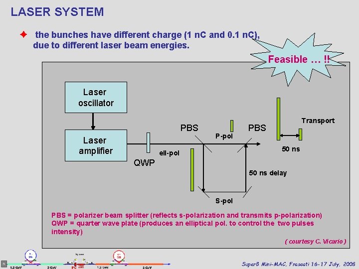 LASER SYSTEM ✦ the bunches have different charge (1 n. C and 0. 1