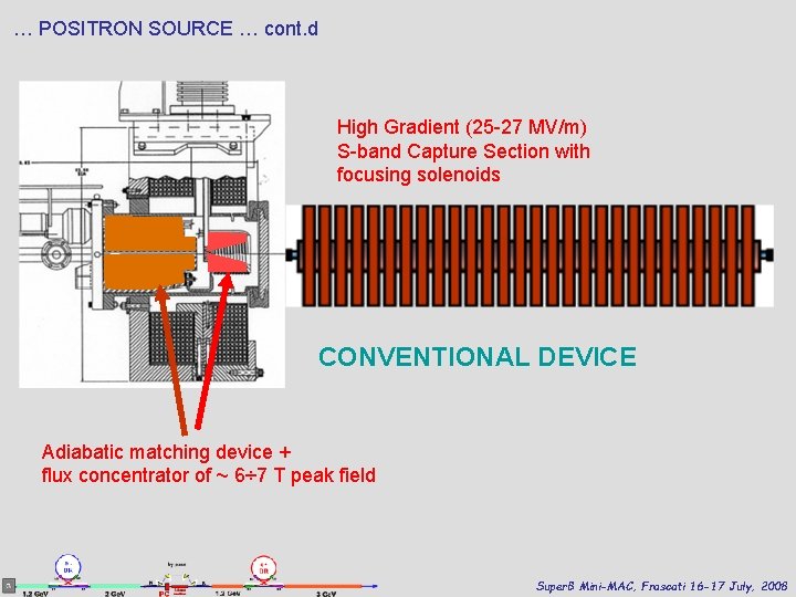 … POSITRON SOURCE … cont. d High Gradient (25 -27 MV/m) S-band Capture Section