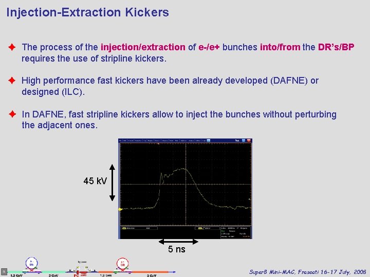 Injection-Extraction Kickers ✦ The process of the injection/extraction of e-/e+ bunches into/from the DR’s/BP