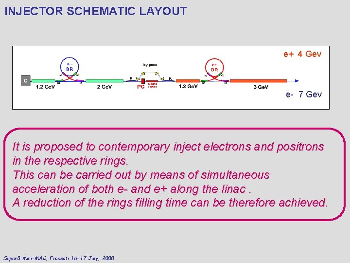 INJECTOR SCHEMATIC LAYOUT e+ 4 Gev e- 7 Gev It is proposed to contemporary