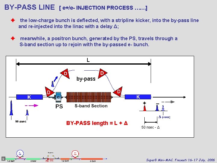 BY-PASS LINE [ e+/e- INJECTION PROCESS ……] ✦ the low-charge bunch is deflected, with