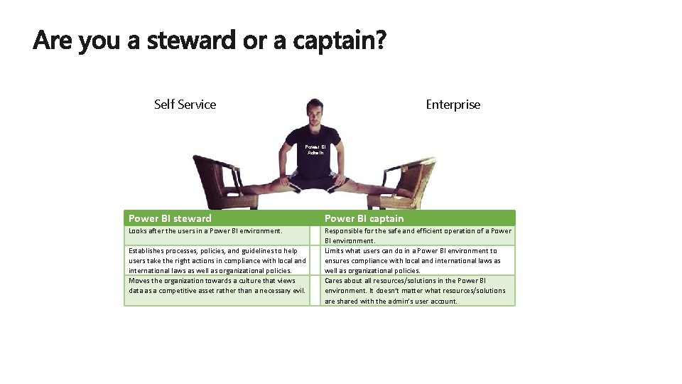 Self Service Enterprise Power BI Admin Power BI steward Power BI captain Looks after