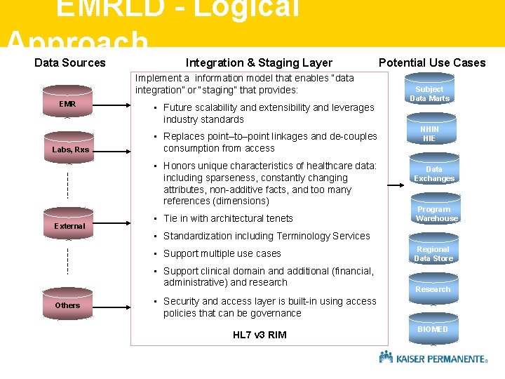 EMRLD - Logical Approach Data Sources Integration & Staging Layer Implement a information model