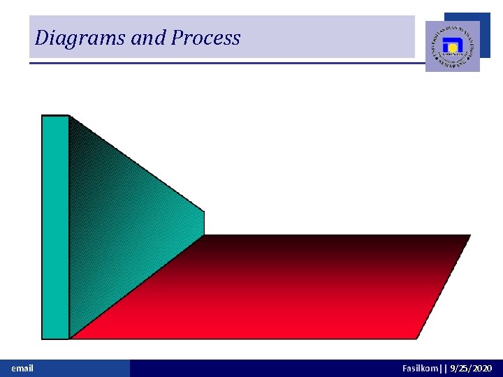 Diagrams and Process email Fasilkom|| 9/25/2020 