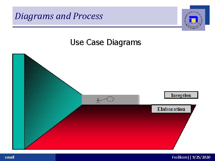 Diagrams and Process Use Case Diagrams email Fasilkom|| 9/25/2020 