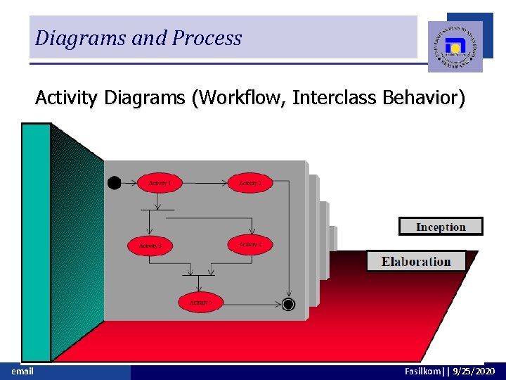 Diagrams and Process Activity Diagrams (Workflow, Interclass Behavior) email Fasilkom|| 9/25/2020 