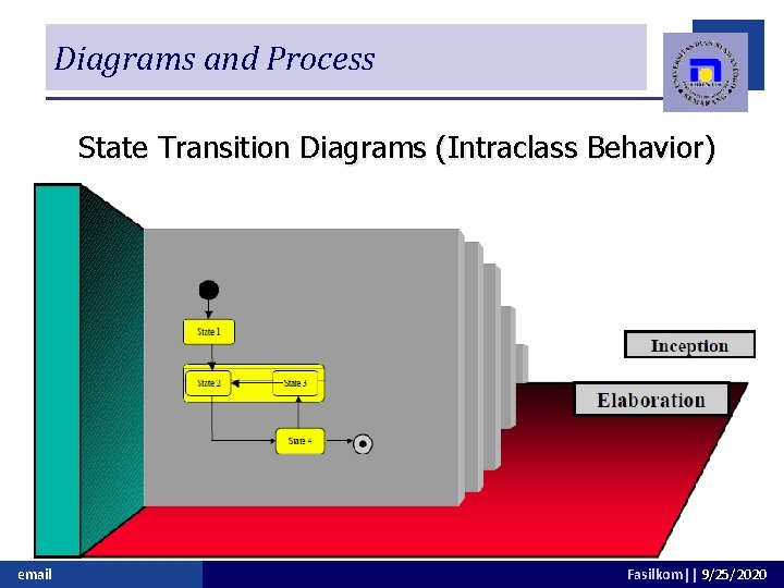 Diagrams and Process State Transition Diagrams (Intraclass Behavior) email Fasilkom|| 9/25/2020 