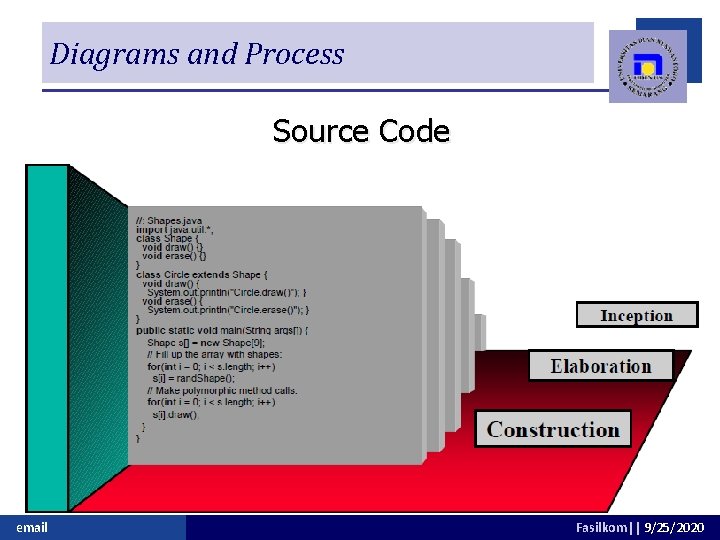Diagrams and Process Source Code email Fasilkom|| 9/25/2020 